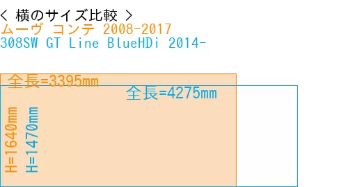 #ムーヴ コンテ 2008-2017 + 308SW GT Line BlueHDi 2014-